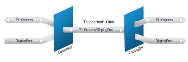 Что такое thunderbolt' aria-describedby='caption-attachment-4294