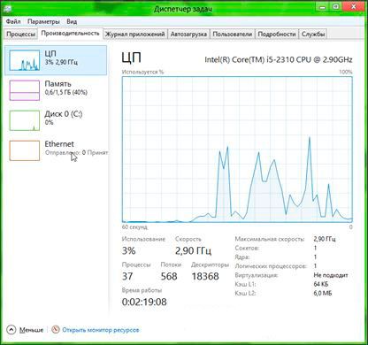Диспетчер задач в Windows 8: вкладка Производительность