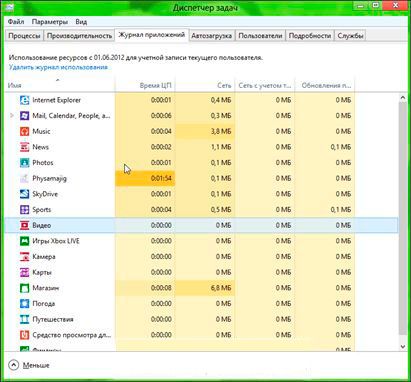 Диспетчер задач в Windows 8: вкладка Журнал приложений