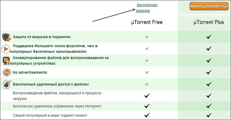 Скачиваем программу µTorrent Скачиваем программу µTorrent