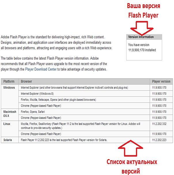 Как обновить Flash Player (обновить, flash, player)