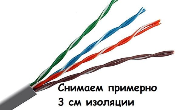 снимаем изоляцию снимаем изоляцию