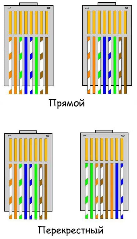 схема обжима сетевого кабеля схема обжима сетевого кабеля