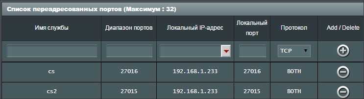 таблица для открытия портов