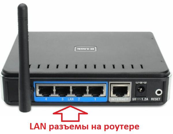 LAN разъемы на роутере LAN разъемы на роутере