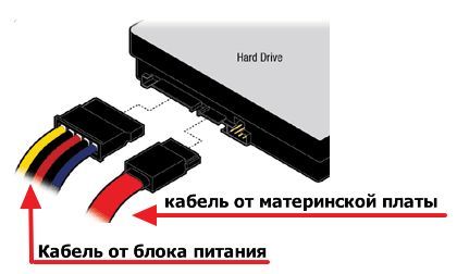 подключение жесткого диска от ноутбука к компьютеру с помощью SATA
