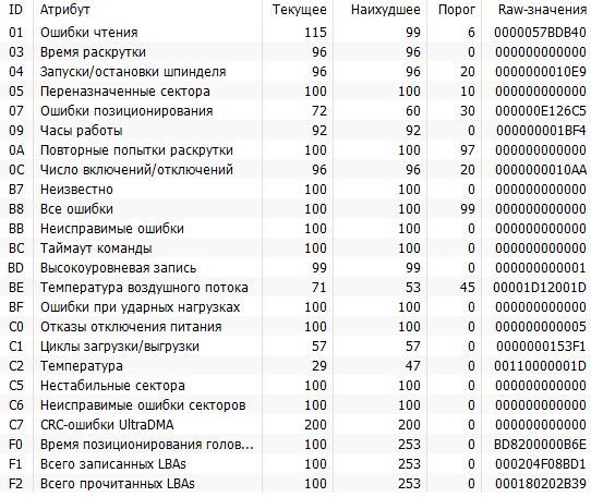 список параметров системы S.M.A.R.T список параметров системы S.M.A.R.T