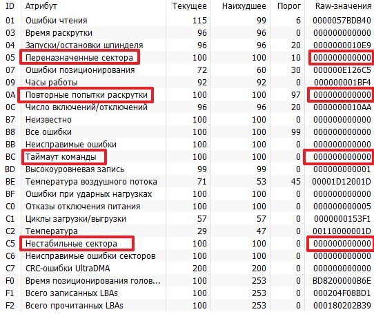 параметры S.M.A.R.T на исправном жестком диске параметры S.M.A.R.T на исправном жестком диске