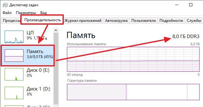 объем оперативной памяти в Диспетчере задач объем оперативной памяти в Диспетчере задач