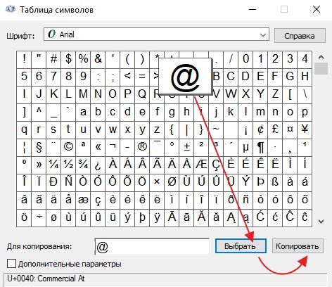 собака в таблице символов