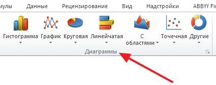 блок кнопок под названием Диаграммы блок кнопок под названием Диаграммы