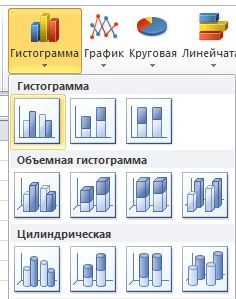 выбор необходимой диаграммы выбор необходимой диаграммы