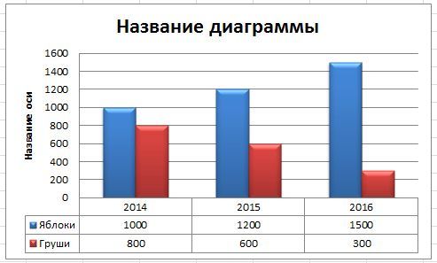 диаграмма в excel диаграмма в excel