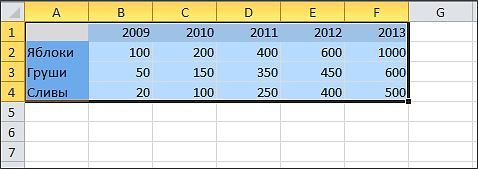 Как построить график в Excel - исходные данные Как построить график в Excel - исходные данные