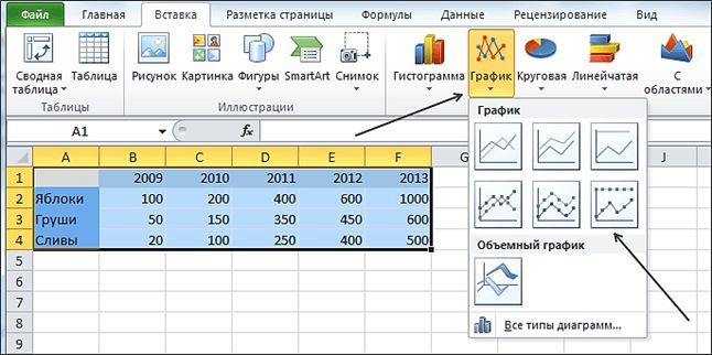 Как построить график в Excel - кнопка График Как построить график в Excel - кнопка График