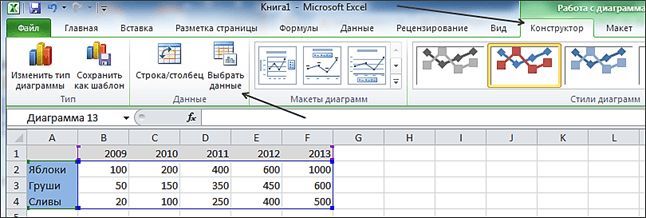 Как построить график в Excel - выбор данных Как построить график в Excel - выбор данных