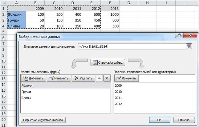 Как построить график в Excel - выбор данных Как построить график в Excel - выбор данных