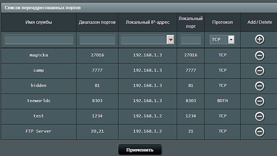 Как пробросить порт на роутере - список портов Как пробросить порт на роутере - список портов