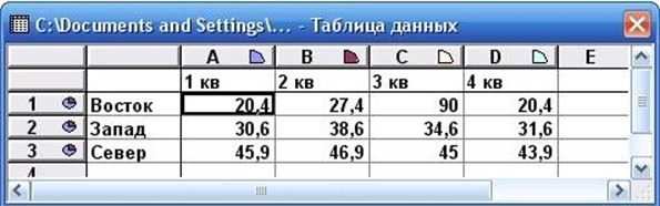внесите изменения в таблицу с данными