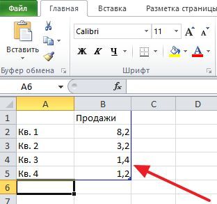 таблица с данными для построения диаграммы