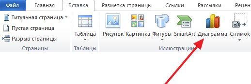кнопка Диаграмма кнопка Диаграмма