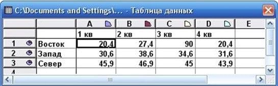 заполнение таблицы с данными заполнение таблицы с данными