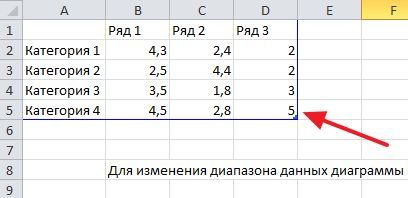 заполнение таблицы с данными заполнение таблицы с данными