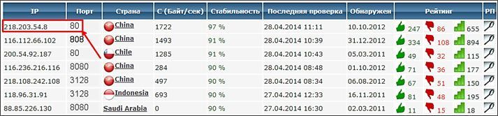 список бесплатных прокси список бесплатных прокси