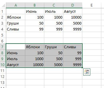 область с преобразованными данными