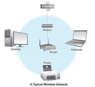 Как усилить сигнал Wi-Fi роутера (усилить, сигнал, wi-fi, роутер)