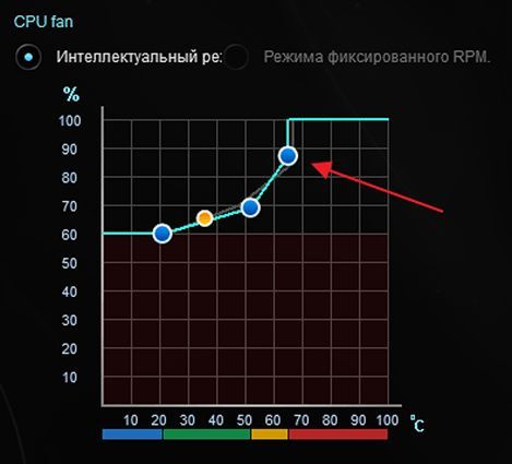регулировка скорости вращения кулера с помощью программы регулировка скорости вращения кулера с помощью программы