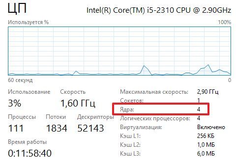 количество ядер в Диспетчере задач Windows 10 количество ядер в Диспетчере задач Windows 10