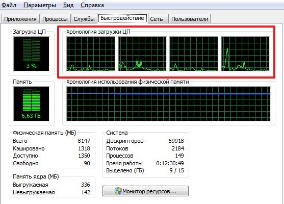 количество ядер в Диспетчере задач Windows 7 количество ядер в Диспетчере задач Windows 7