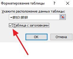 окно Форматирование таблицы окно Форматирование таблицы