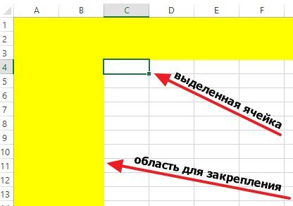 ячейка для закрепления строк и столбцов ячейка для закрепления строк и столбцов