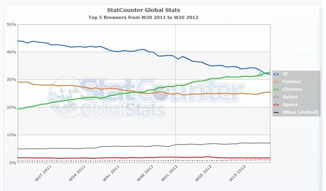 Обзор Google Chrome Обзор Google Chrome' aria-describedby='caption-attachment-3987