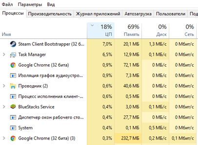 нагрузка на процессор нагрузка на процессор