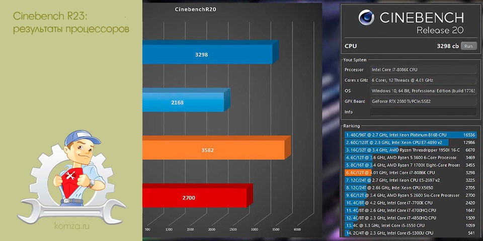 cinebench, результат, процессоров, Intel Core cinebench, результат, процессоров, Intel Core