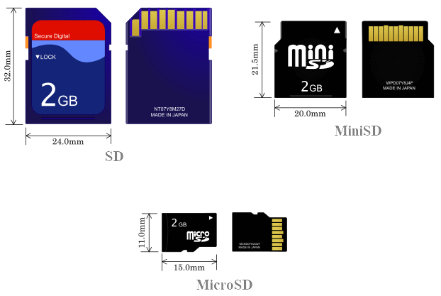 сравнение SD и MicroSD сравнение SD и MicroSD