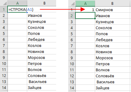 формула СТРОКА(A1) формула СТРОКА(A1)