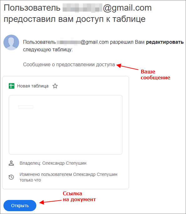 пример письма о предоставлении общего доступа пример письма о предоставлении общего доступа