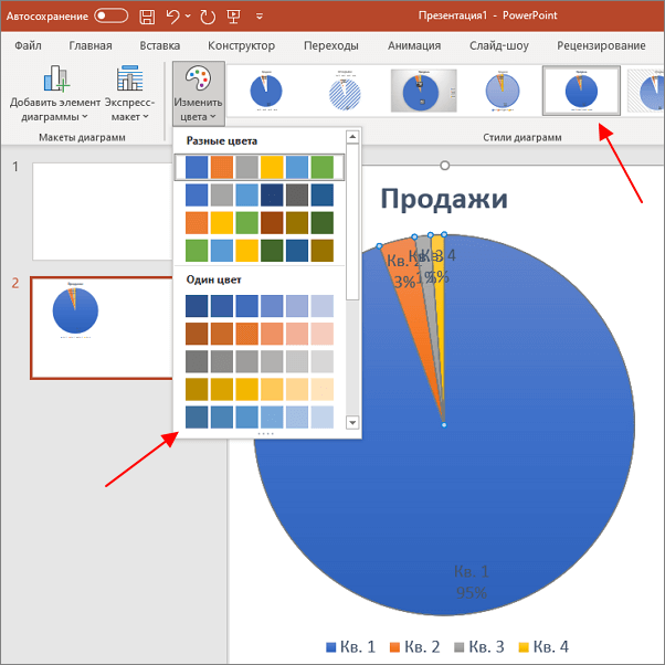 вкладка Конструктор диаграмм вкладка Конструктор диаграмм