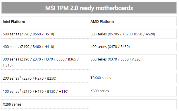 поддержка TPM 2.0 на MSI поддержка TPM 2.0 на MSI
