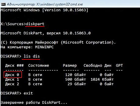 номер диска в diskpart номер диска в diskpart