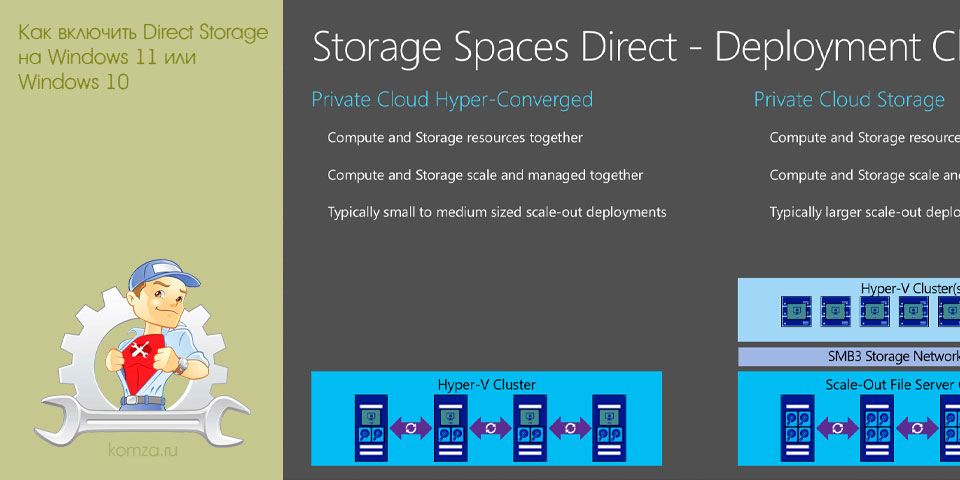 включить, direct, storage, windows включить, direct, storage, windows
