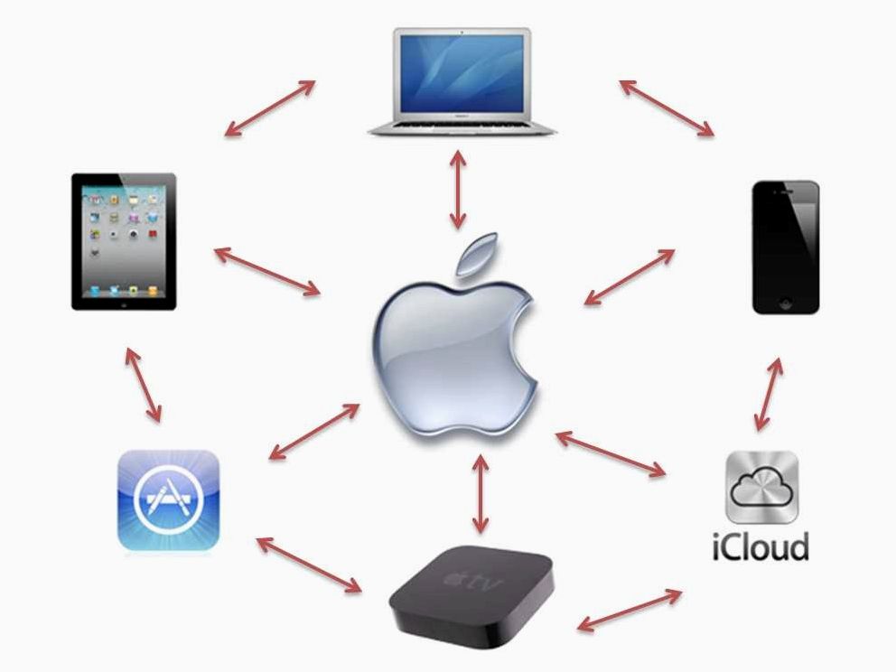 Apple Devices — Контроль и обновление ваших устройств для максимальной эффективности и безопасности