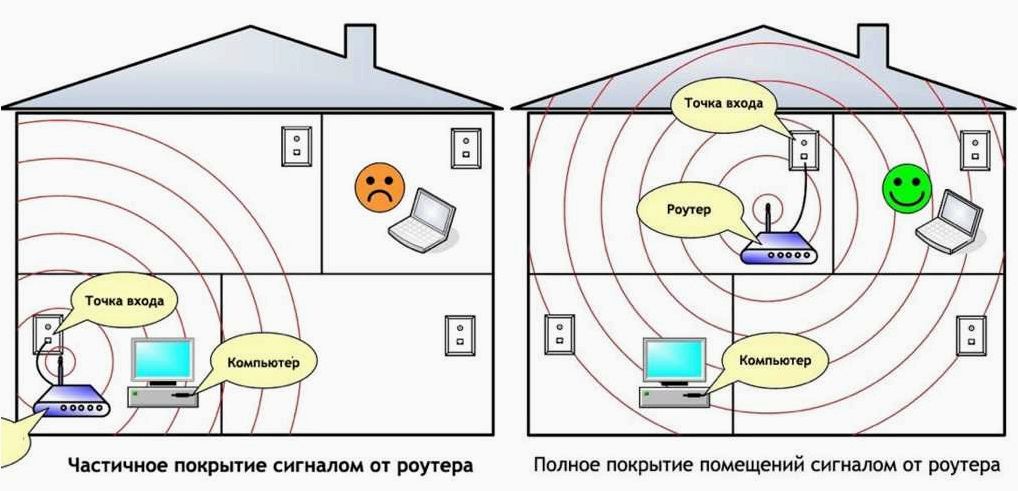 (влияет, ближайший, роутер, соседа, качество) Влияет ли ближайший роутер соседа на качество и стабильность работы моего интернета?