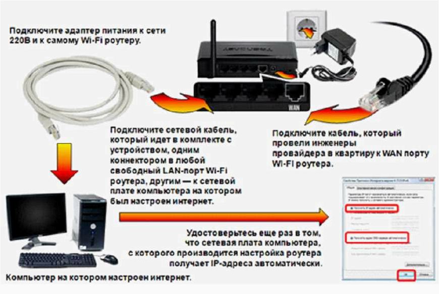 (влияет, ближайший, роутер, соседа, качество) Влияет ли ближайший роутер соседа на качество и стабильность работы моего интернета?