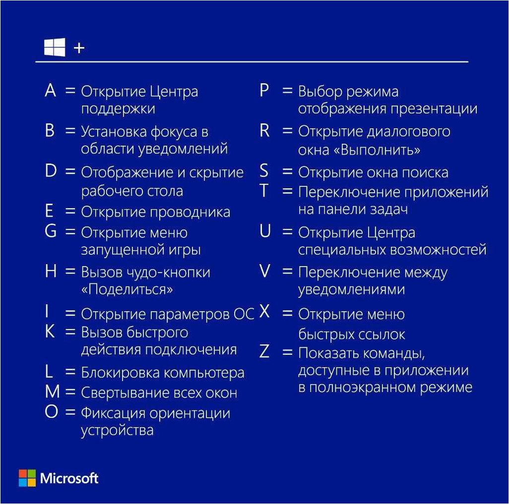 (горячие, клавиши, быстрого, доступа, функциям) Горячие клавиши для быстрого доступа к функциям операционной системы