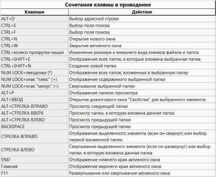 (горячие, клавиши, ctrl, shift, windows) Горячие клавиши Ctrl+Shift+Alt+Win в Windows